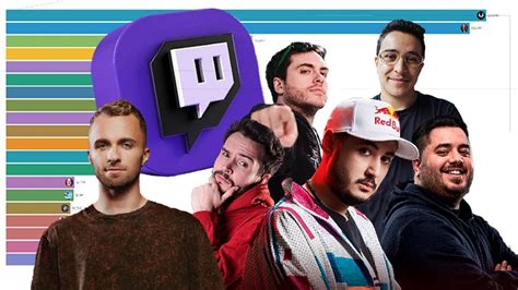 streamer twitch français|Twitch Top Streamers, October 2024, French TwitchTracker